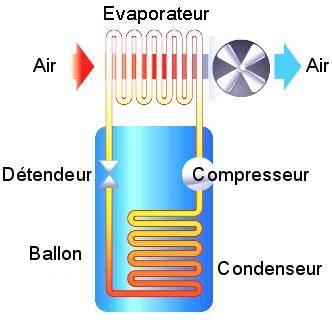 principe de la climatisation air-air