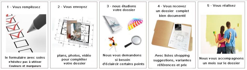 Les prestations de conseils en aménagement et décoration par internet que nous proposons se font sur la base de tarifs forfaitaires étudiés au plus juste et vous permettent de faire appel à un créateur d’intérieur et de bénéficier de son savoir-faire et de ses conseils avisés en maîtrisant votre budget “conseils”