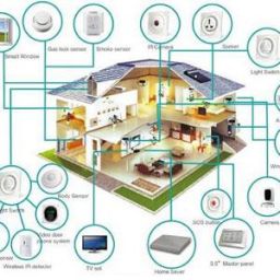 Le plus souvent, ce cerveau domotique est accessible depuis internet via un smartphone, une tablette, un ordinateur ou même un écran de télévision, vous pilotez tous vos équipements, où que vous soyez et à tout moment. La domotique moderne ne demande pas forcement des passages de câbles, elle utilise toutes les technologies de communication moderne que sont par exemple le courant porteur, le wi-fi, les ondes radio…