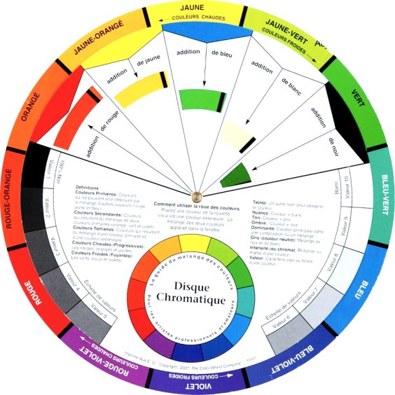 Cercle chromatique : Le faire, le comprendre, les couleurs