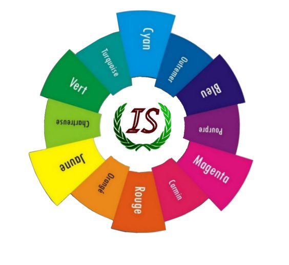 Le cercle Chromatique des couleurs et les couleurs secondaires